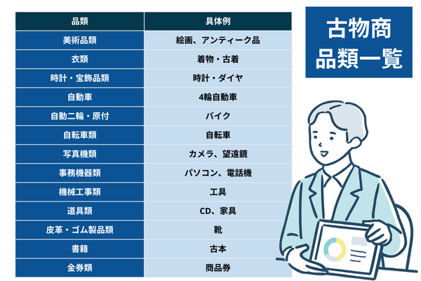 古物商の13品目