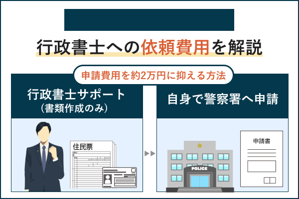 古物商許可の行政書士費用